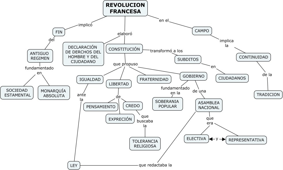 REVOLUCION FRACESA.cmap.jpg